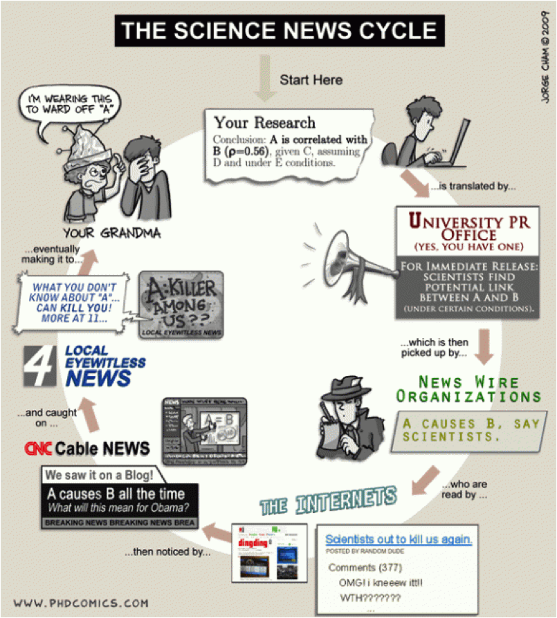 Scientist news cycle