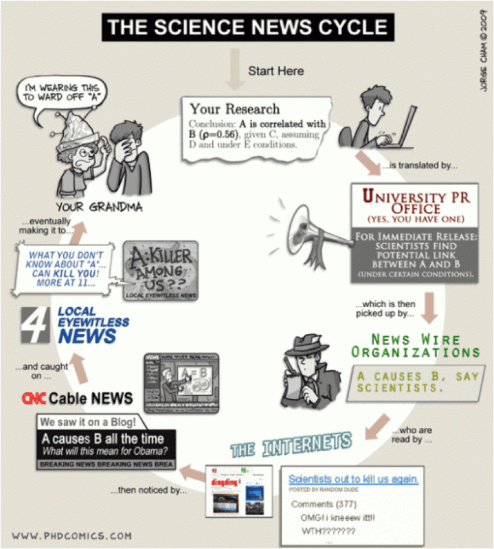 Scientist news cycle