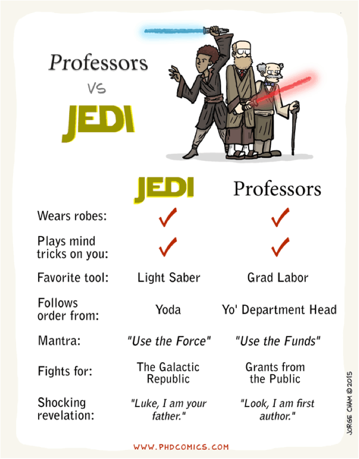 jedi knights academics